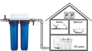 20" x 4.5" Whole House Twin, TANK water, bulk Sediment & Antibacterial