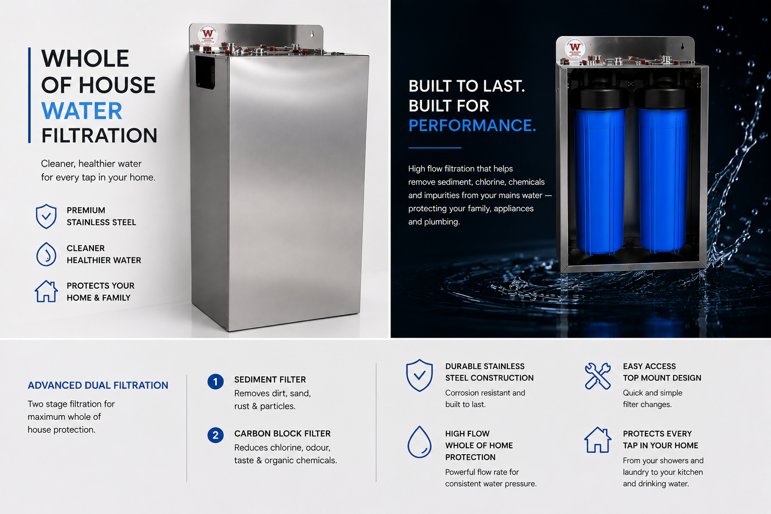 LARGE TWIN Whole House Water Filter